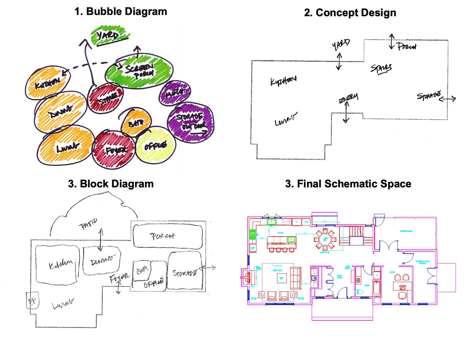 space-planning-for-interior-design-styles-and-ideas-you-ll-love